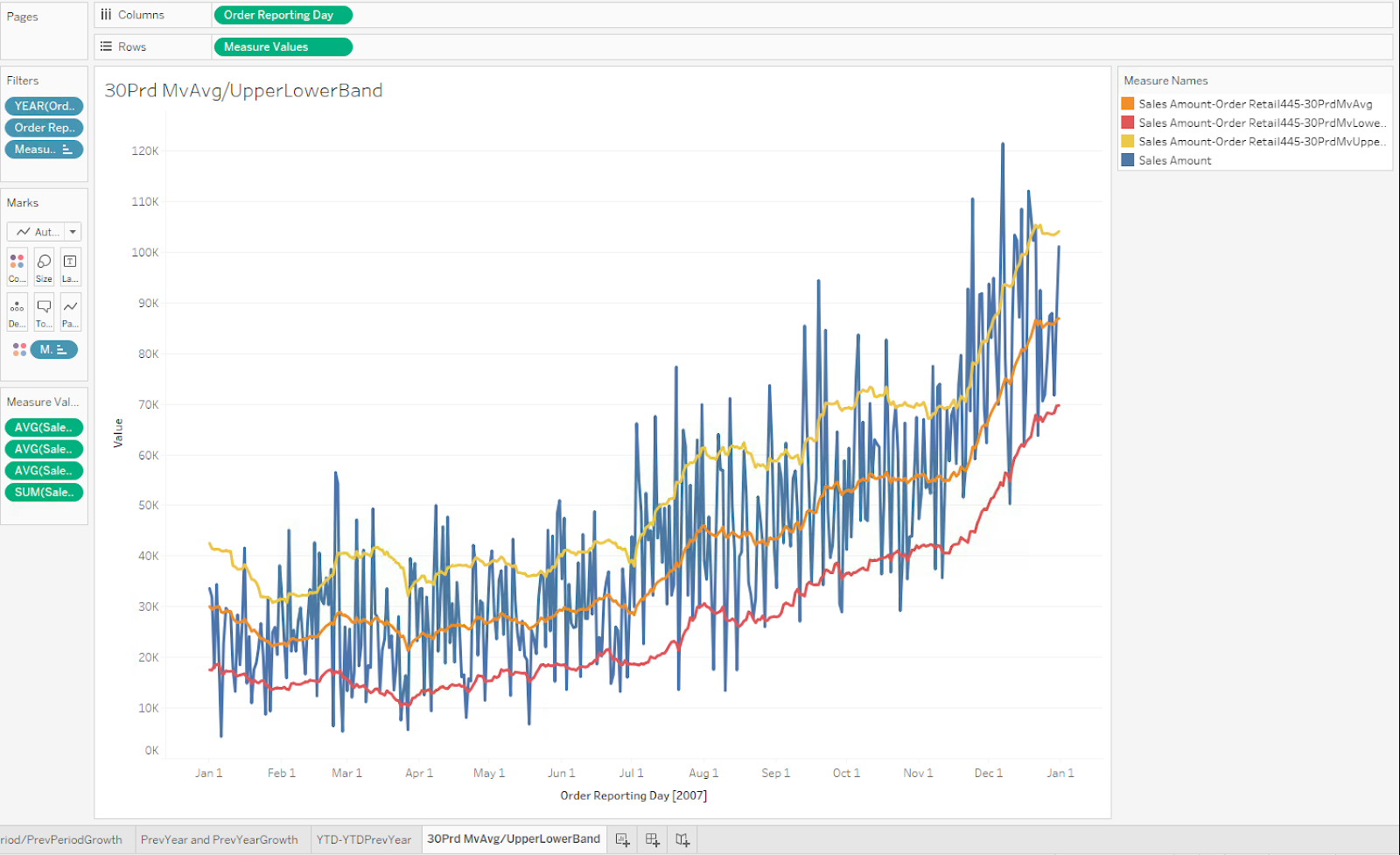 /public/images/30prdmvavg_lowerupper_tableau.png