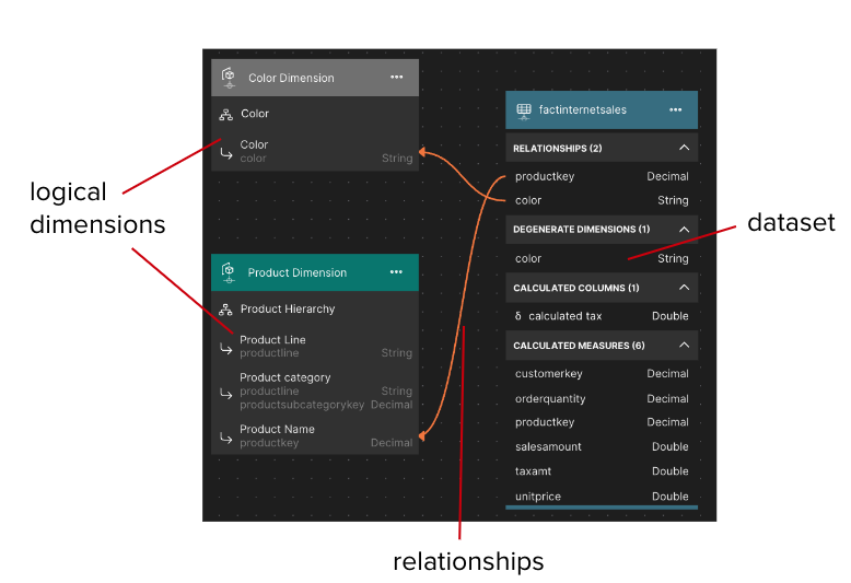 /public/images/Container_RelationshipsDiagram.png