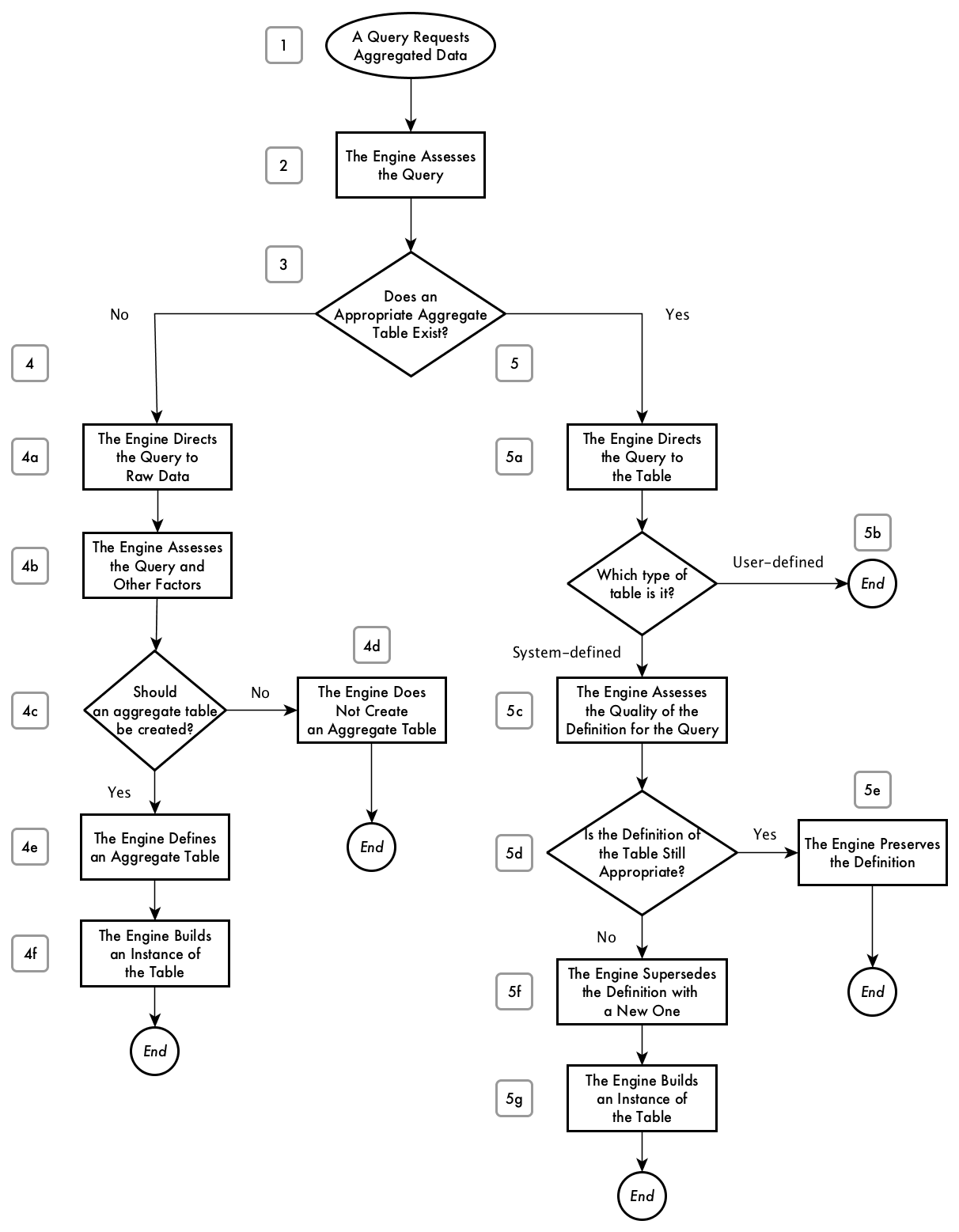 /public/images/aggs_flowchart2.png