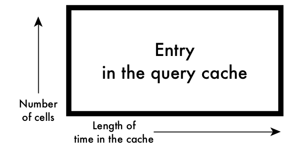 /public/images/query_cache_entry_dimensions.png