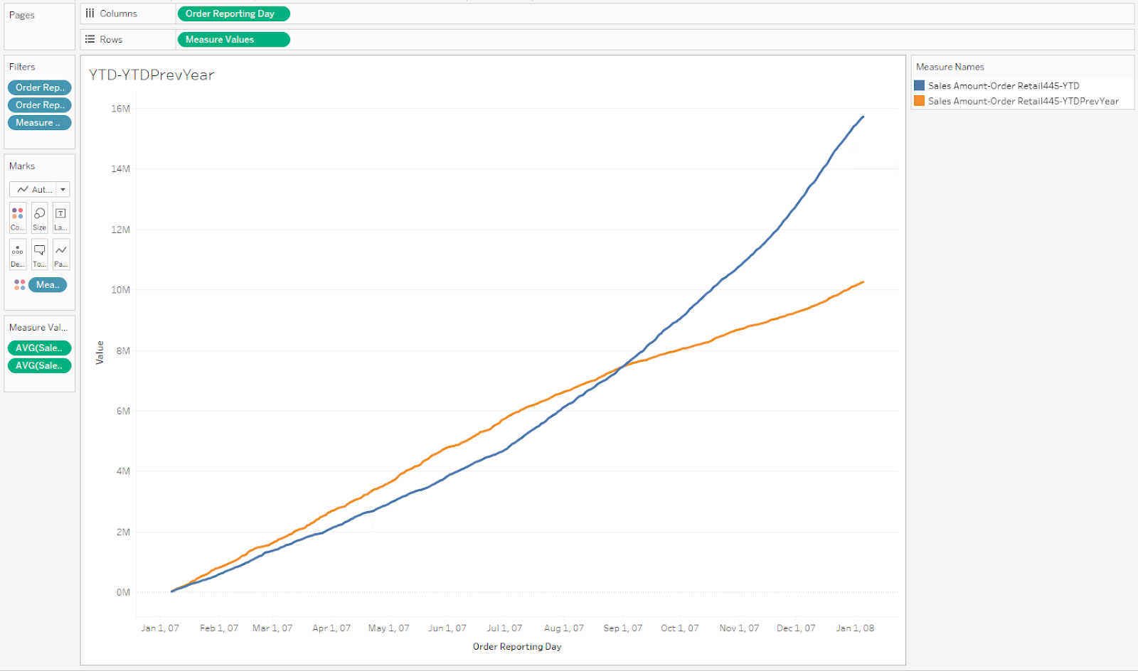 /public/images/ytd_ytdprevyear_tableau.png